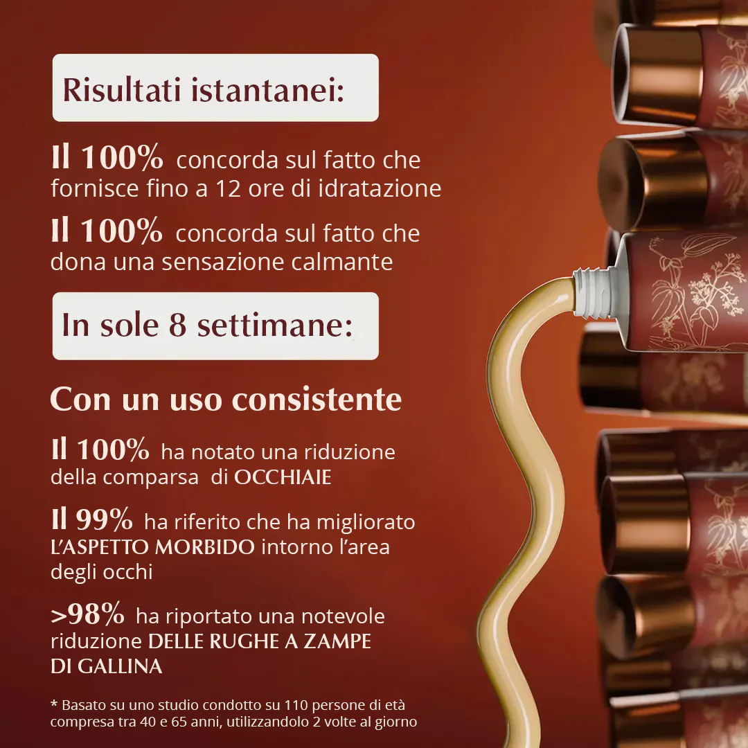 Rufolia Pro Emulsione Oculare Peri-orbitale- una crema illuminante paer il contorno occhi con Manjishtha, Aloe Vera, Niacinamide e Hyaluronic acid - Image 7